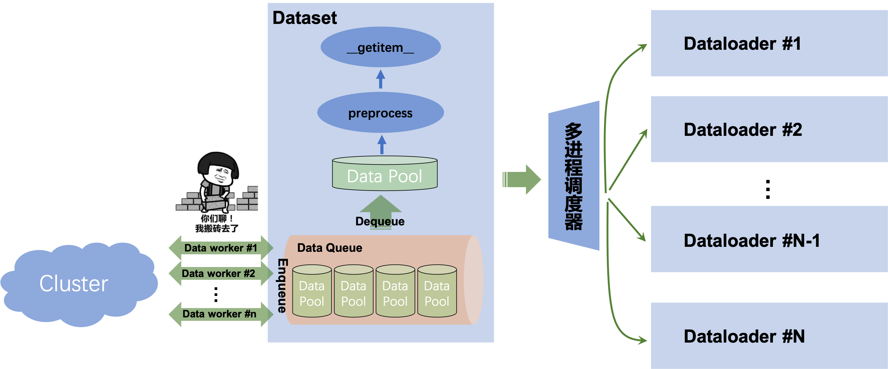 async_dataset