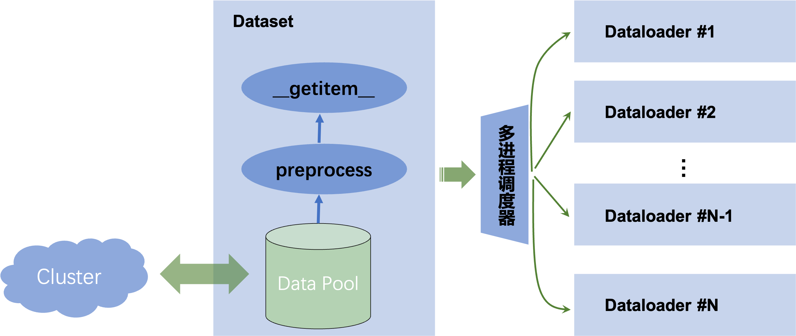 sync_dataset