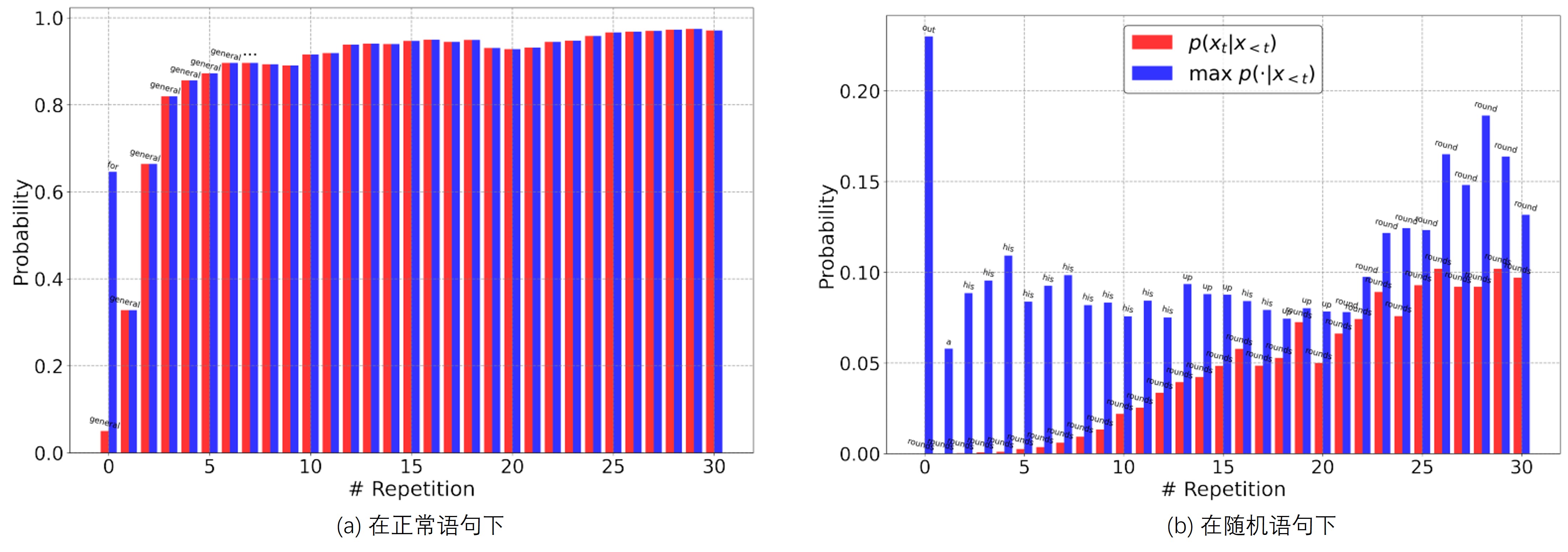 fig_2_normal_random_sentence