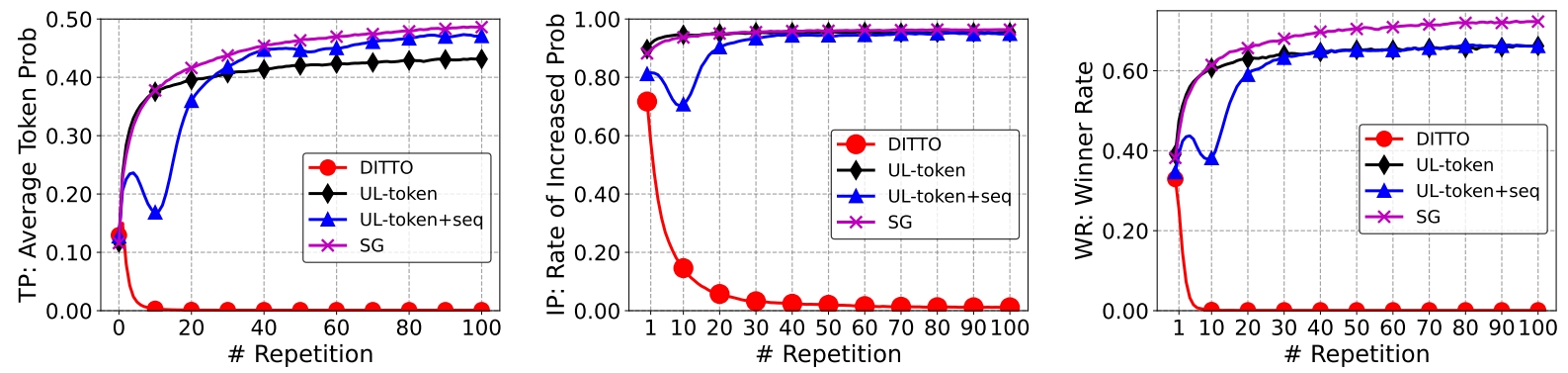 fig_6_ditto_metric