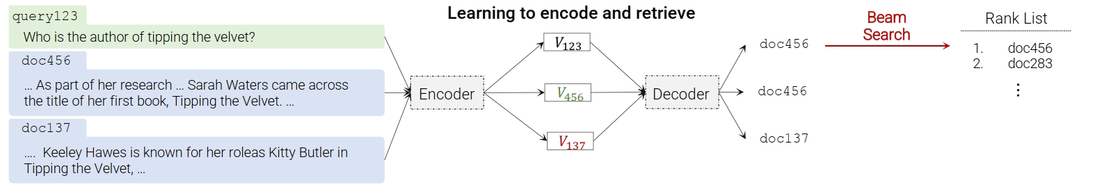 fig_1_dsi_multitask