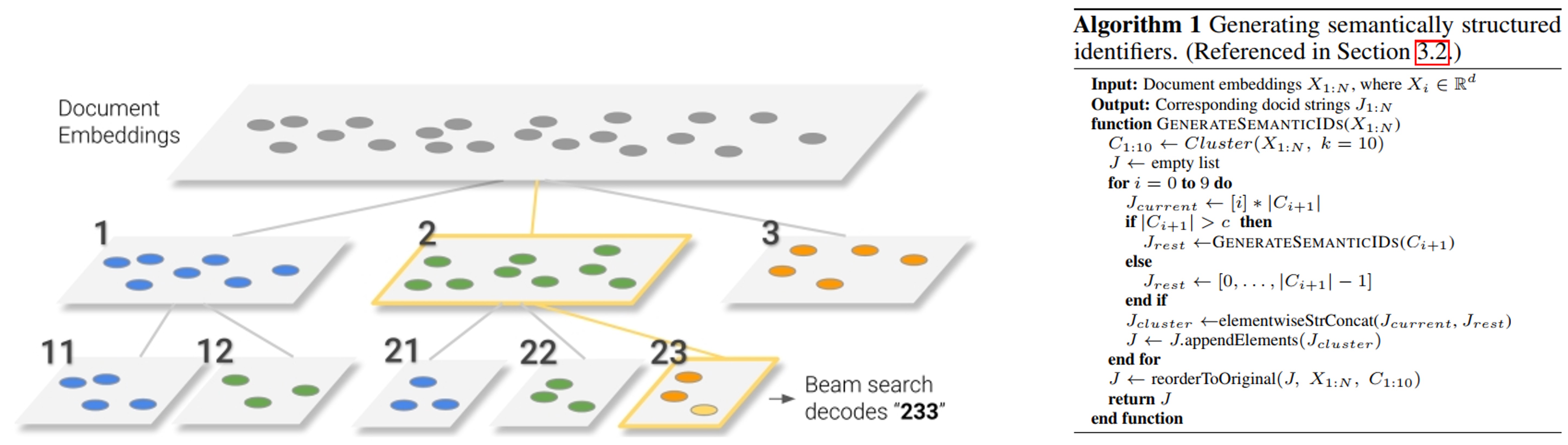 fig_2_semantic_docid