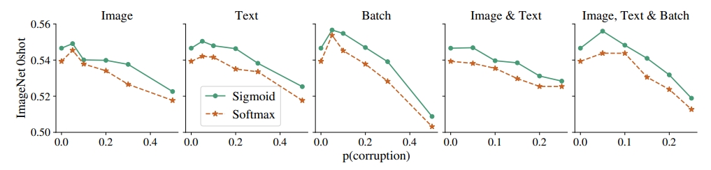 fig-corruption-robust