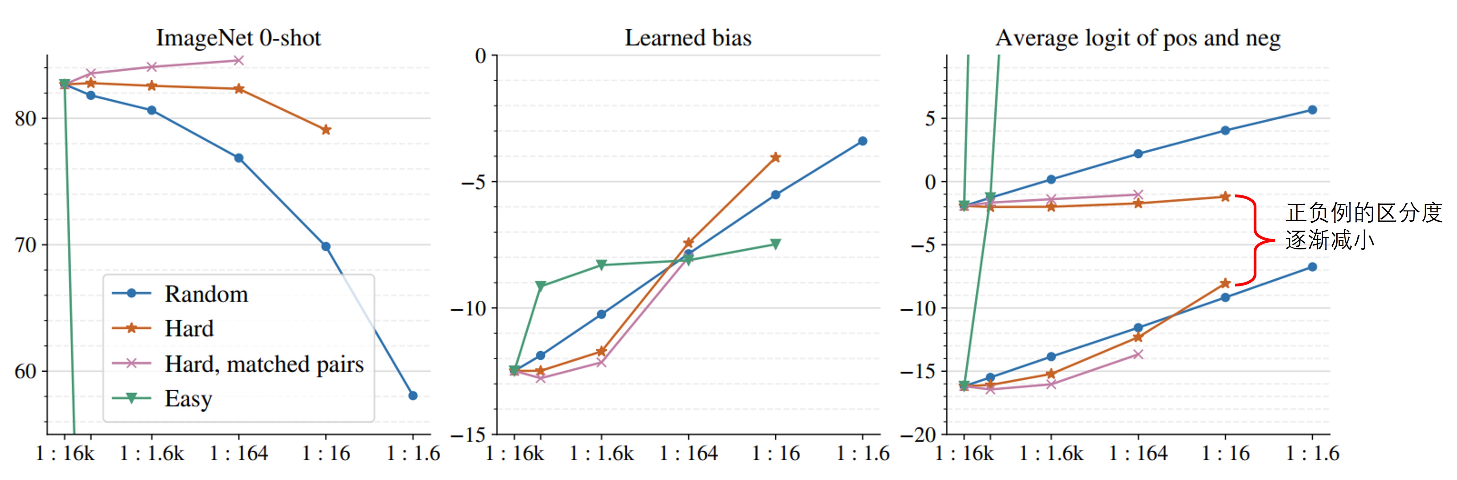 fig-effect-batch-composition