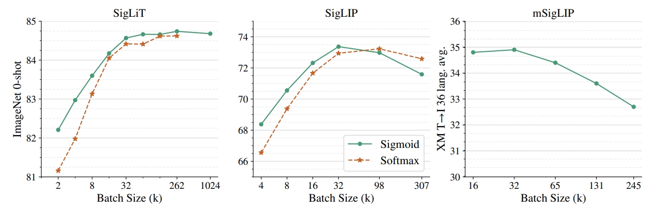 fig-sig-clip-lit-result