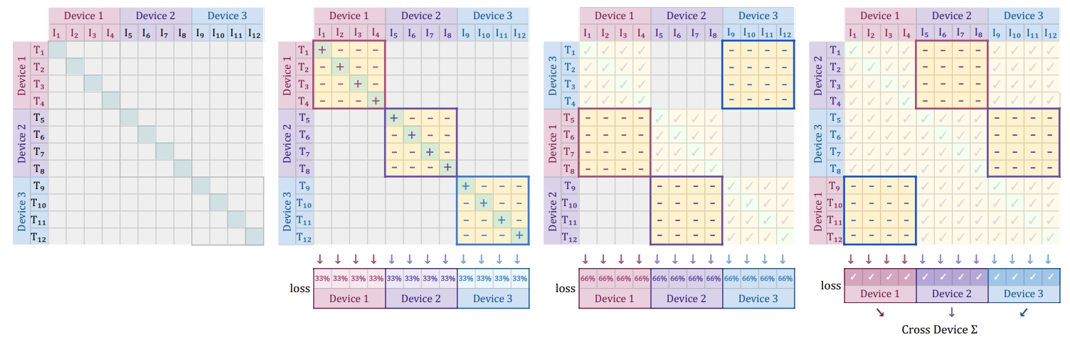 fig-siglip-efficient-implement